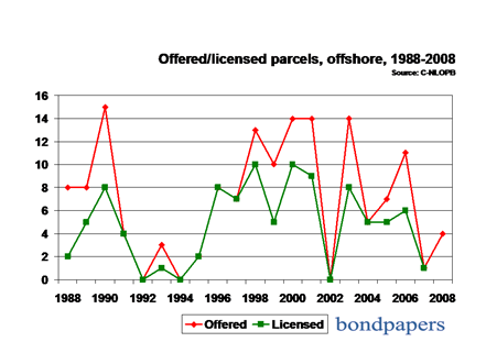 bidvlicense