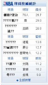 [NBA]Yo！Man！請還給我貨真價實的“台灣NBA官方網站” - 阿祥的網路筆記本