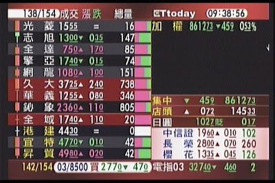 Compro(康博) 啟視錄 Vista U890F 類比電視棒評測 - 老貓測3C