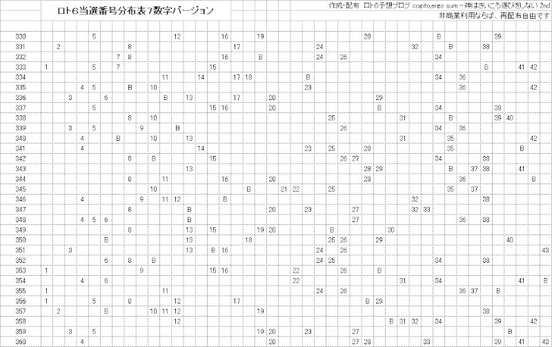 ロト6当選番号Excelデータ印刷バージョン