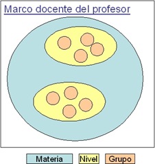 Dispersión docente1