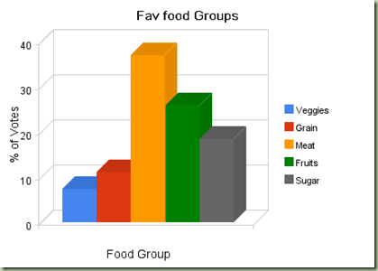 fav_food_groups