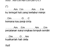 Chord Sahara Band Satu Rasa