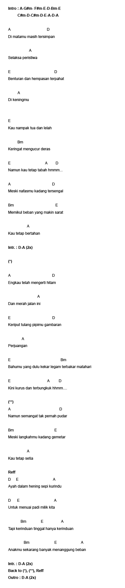 Lirik Lagu dan Chord Lagu Indonesia Lyric  Chord 