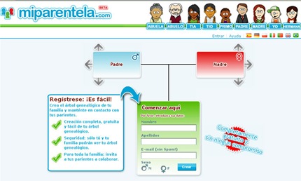 miparentela