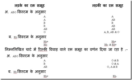 rakt ki jaanch