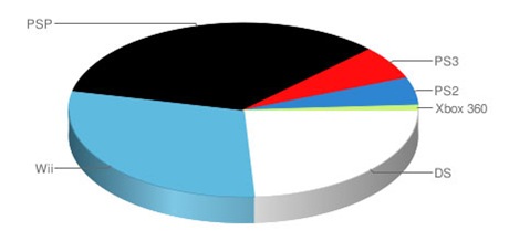 sales chart