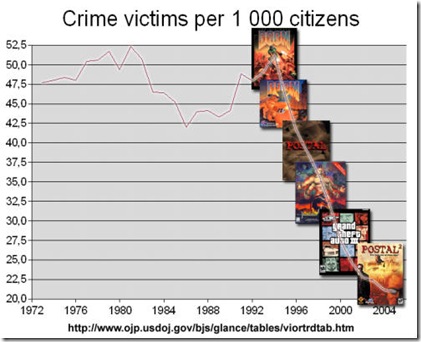 games_vs_crime