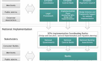Fee Processing lawyer