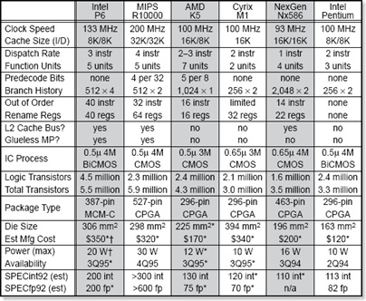 P6_table